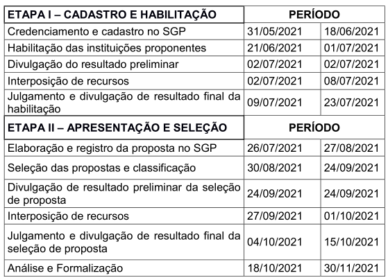 Cronograma do Edital