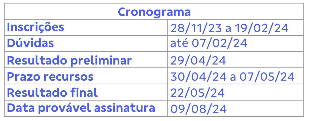 Cronogroma