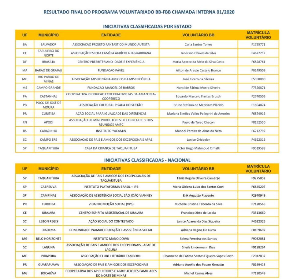 Resultado Final Voluntariado 2020