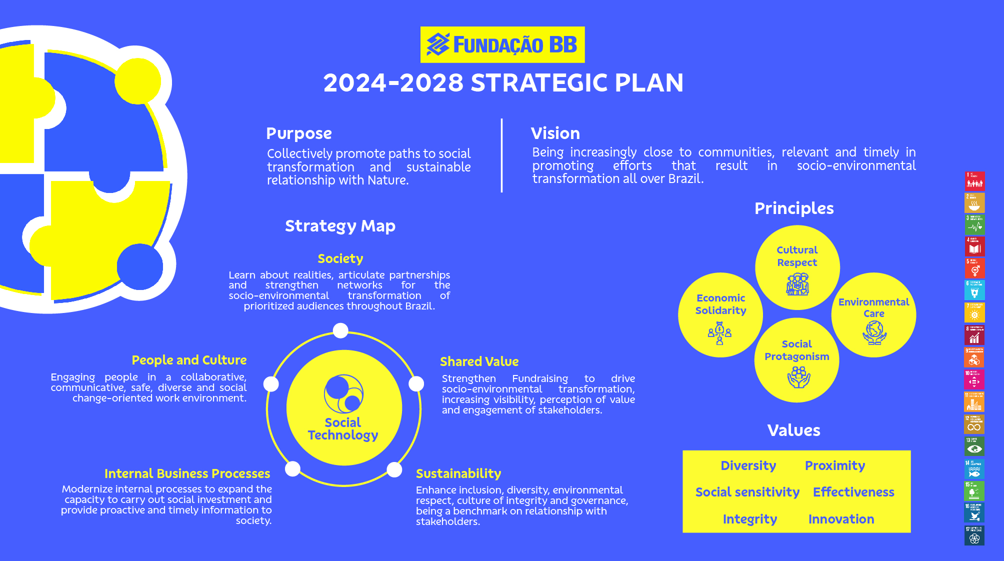 2024 2028 STRATEGIC PLAN