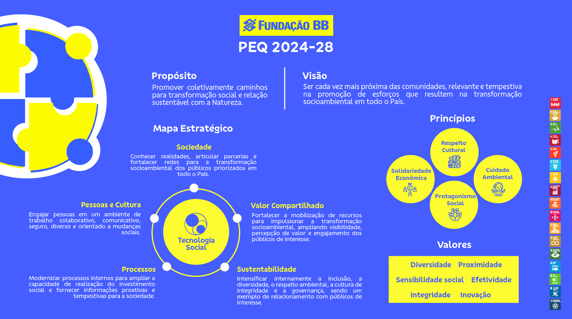 Mapa Estratégico   PEQ 2024 28