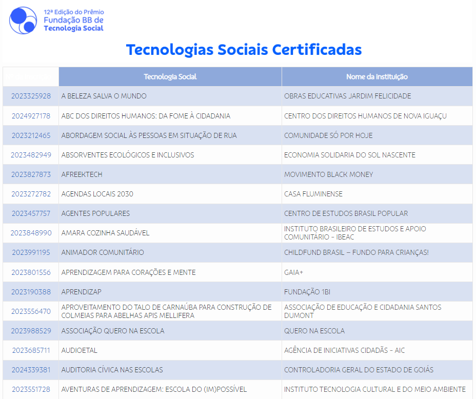 lista 1